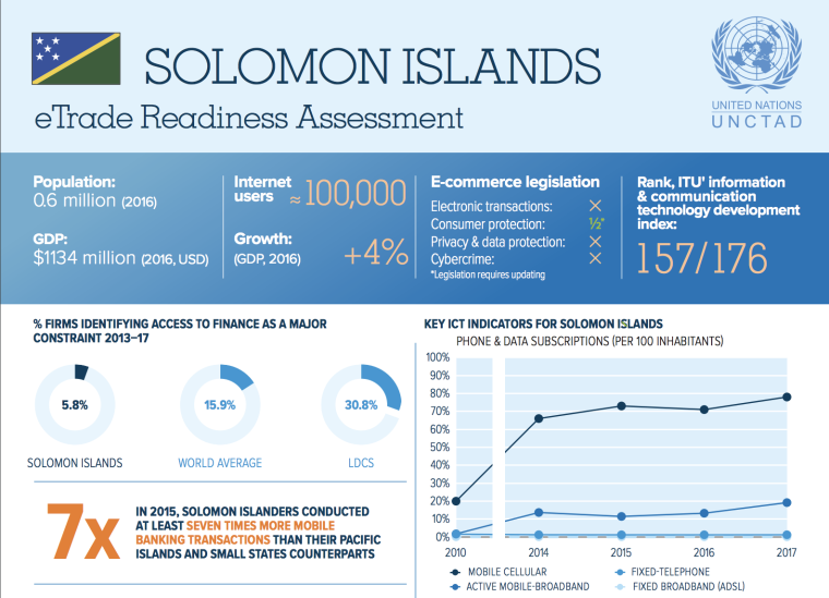 E-trade readiness and the Solomon Islands
